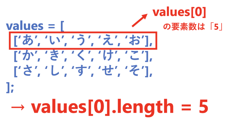values[0]の要素数は5