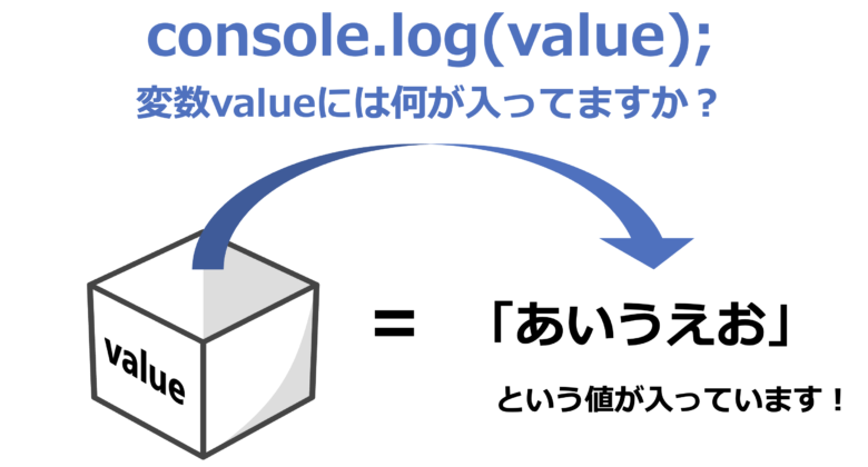 console.logのイメージ図